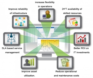 Remote Infrastructure management