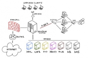 IT networking solutions sg