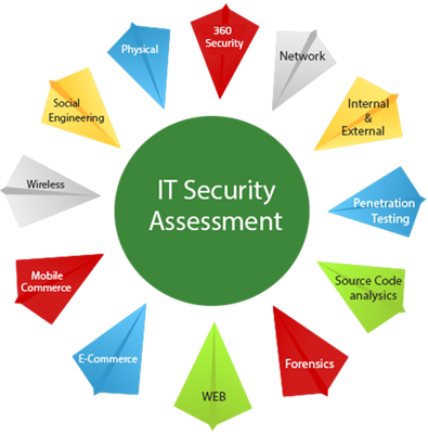 IT security solutions sg