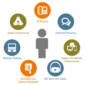 VOIP Solutions